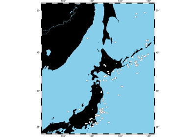 Plotting data points